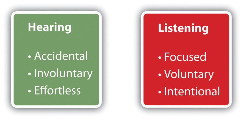 Hearing Or Listening...EdwinHaynes.com